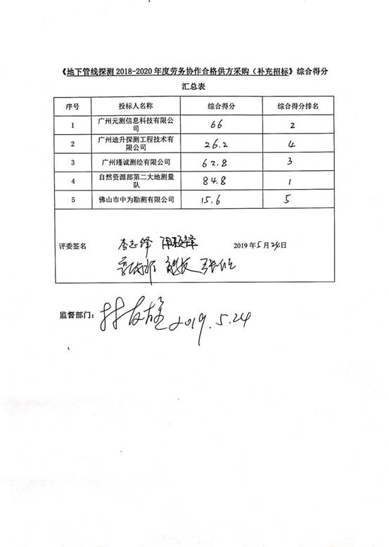 地下管線探測(cè) 合格供方采購(gòu)（補(bǔ)錄）_頁(yè)面_3