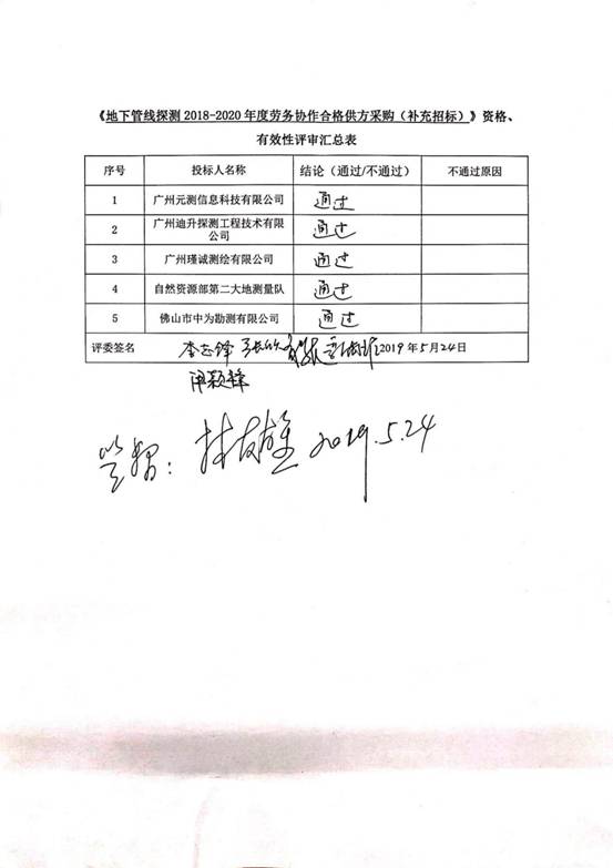 地下管線探測(cè) 合格供方采購(gòu)（補(bǔ)錄）_頁(yè)面_2