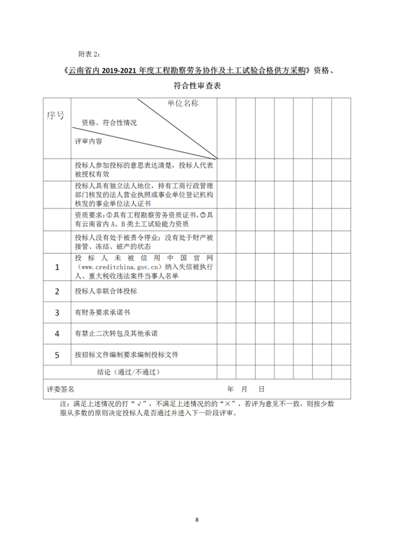 云南省內(nèi)2019-2021年度工程勘察勞務(wù)協(xié)作及土工試驗作合格供方采購邀標(biāo)文件2019.8.2_08