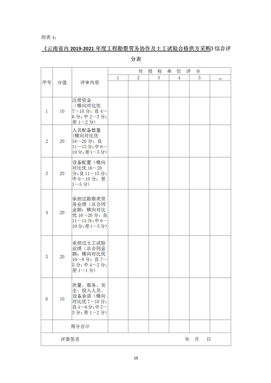 云南省內(nèi)2019-2021年度工程勘察勞務(wù)協(xié)作及土工試驗作合格供方采購邀標(biāo)文件2019.8.2_10